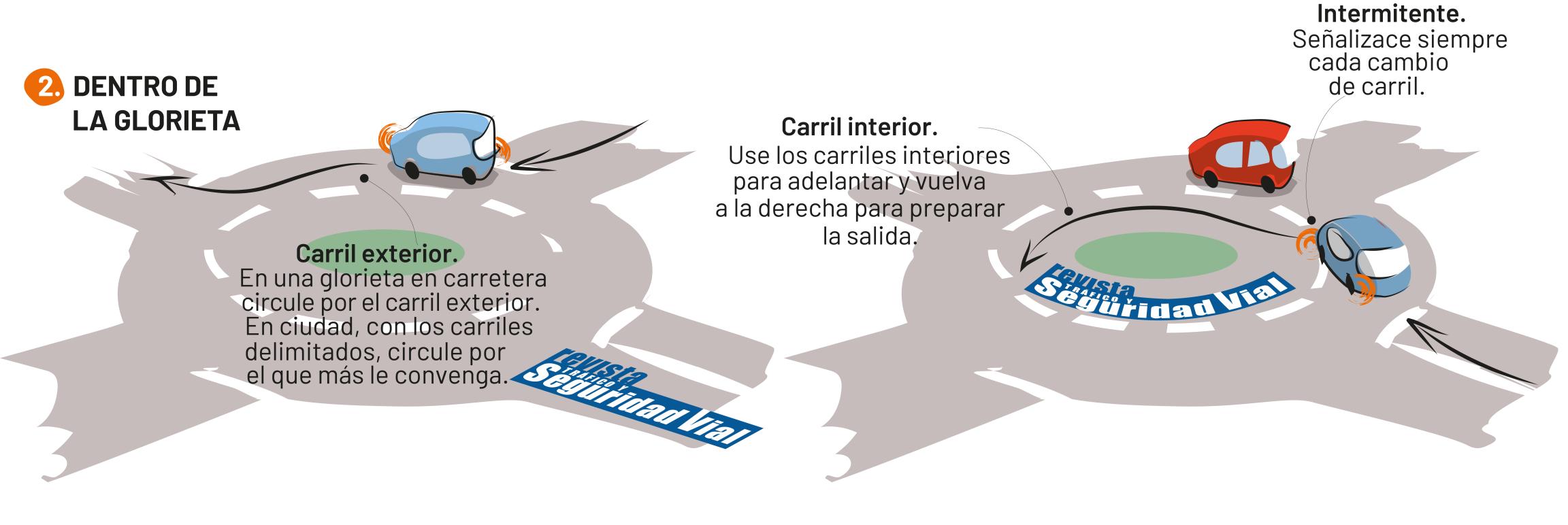 como circular por una rotonda